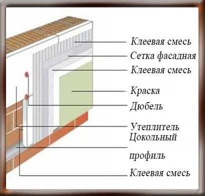 Капитальный ремонт фасадных стен частного дома